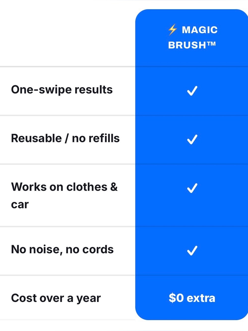 Magic Brush pet hair remover - Picture 4 of 4